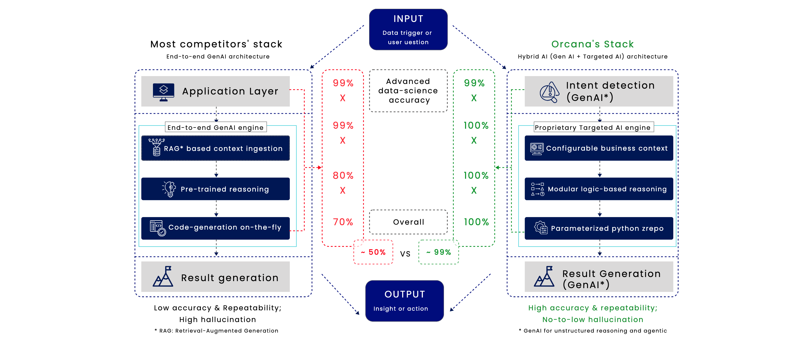 From Intent to Intelligence: Inside Orcanalytics™, Orcana’s Deterministic Analytics Engine